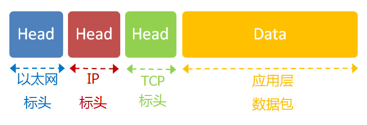 tcp