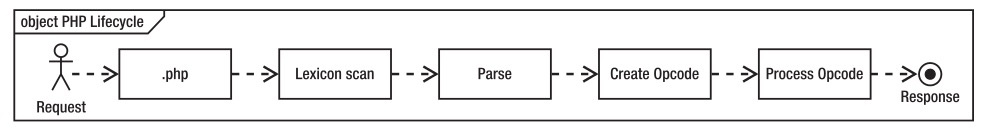 opcode