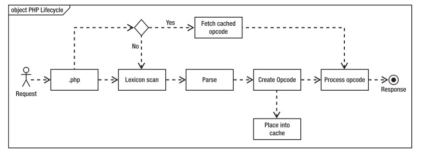 opcode