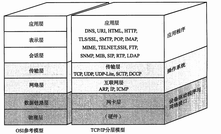 tcp